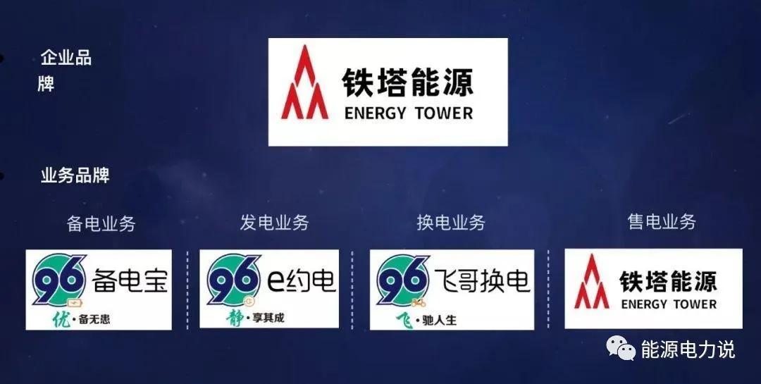 2020年业绩增长384.5%的铁塔能源，是家怎样的公司？