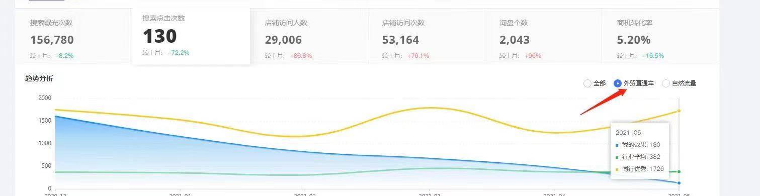 阿里巴巴怎么提询盘,阿里巴巴如何提高询盘