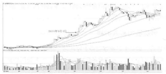 分时图操盘法口诀大全,分时图战法经典分析视频