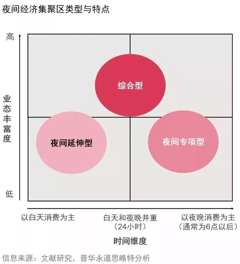 如何发展夜间经济,夜间经济有哪些