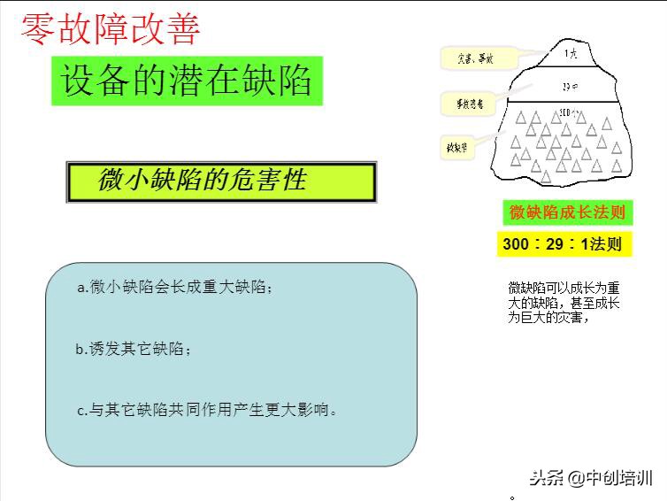 tpm全员生产维护指标是什么,tpm全员生产维护培训教材