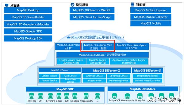 以GIS技术加速“新基建”，看MapGIS全空间一张图之“动能”