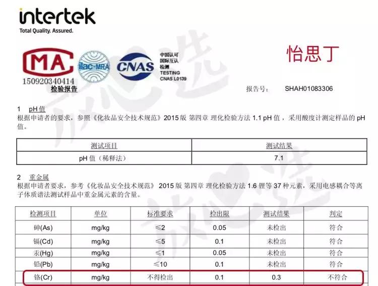 儿童防晒霜6-12测评红榜,儿童防晒霜测评6-12岁