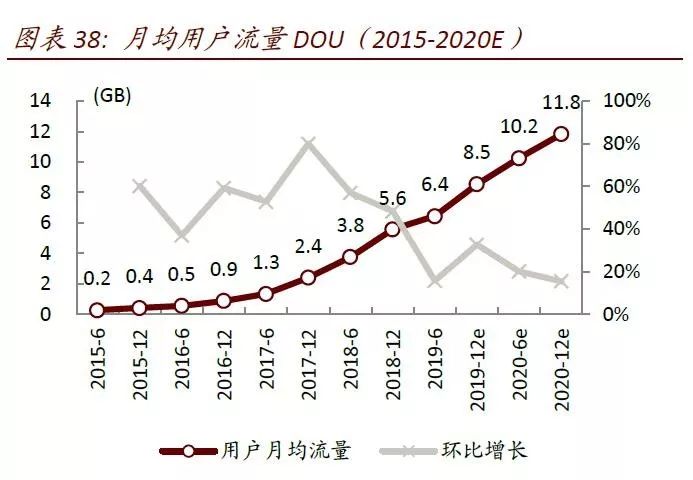 4g卡到5g手机网速变慢,为什么换了4g卡网速变慢