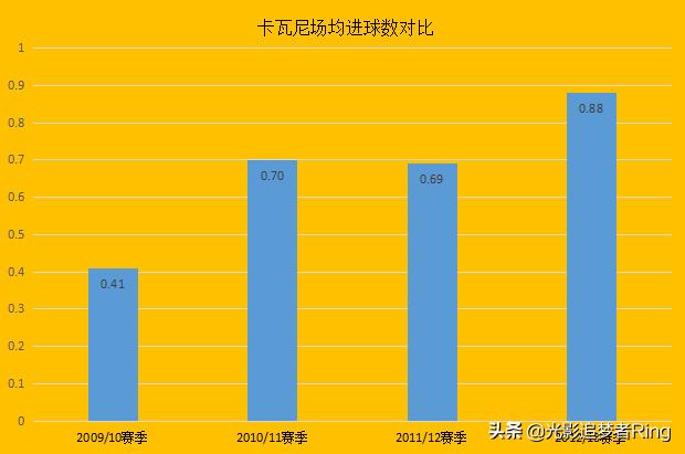 卡瓦尼四场五球,卡瓦尼五大联赛进球已达250个