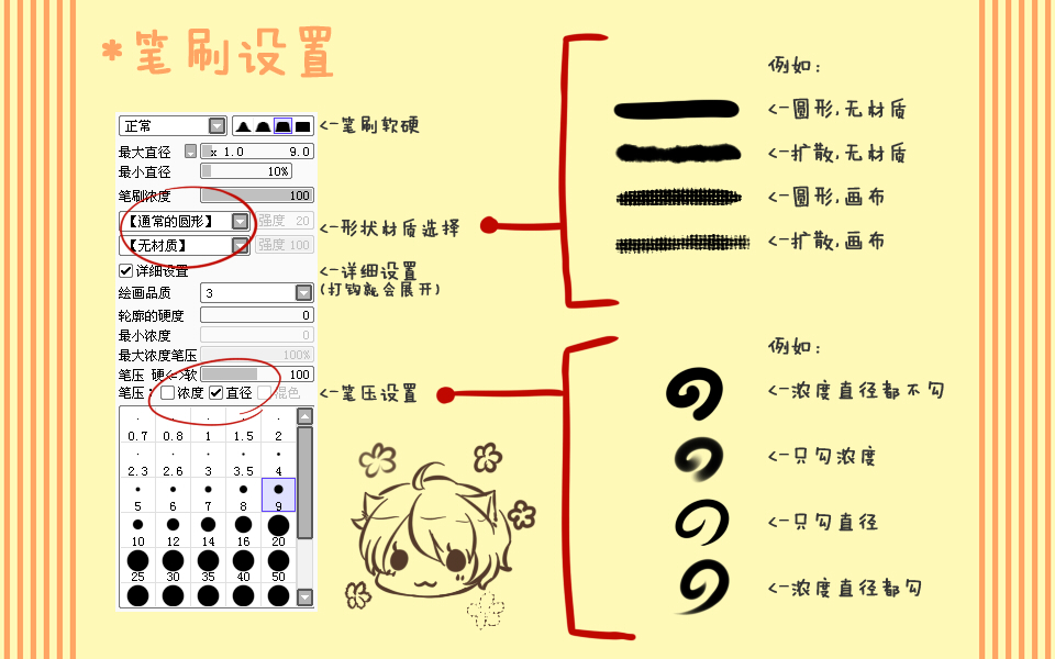 用sai画画为什么清晰度较低,画画快捷键sai