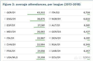 被称为世界第六大联赛,中超为什么被称作世界第六联赛
