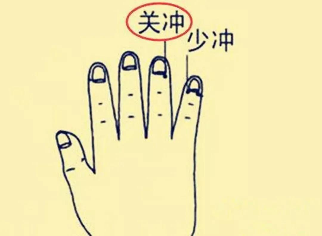 中暑的针灸穴位,中暑穴位倪海厦