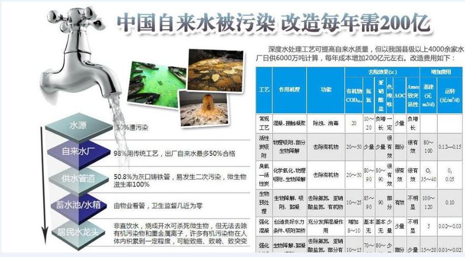 家用净水器真的管用吗？不要被销售忽悠了，不懂千万别瞎跟风