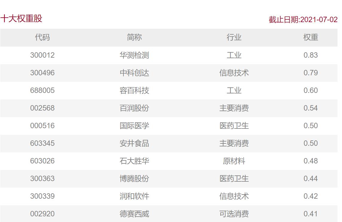 上证50沪深300中证500哪个走势好,上证50沪深300中证500有什么区别
