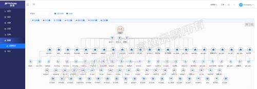 富通云腾公司怎么样,富通云腾中标