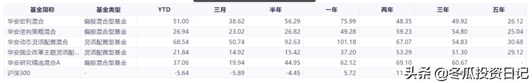 华安基金十大排名,最近10年最稳健基金公司排名