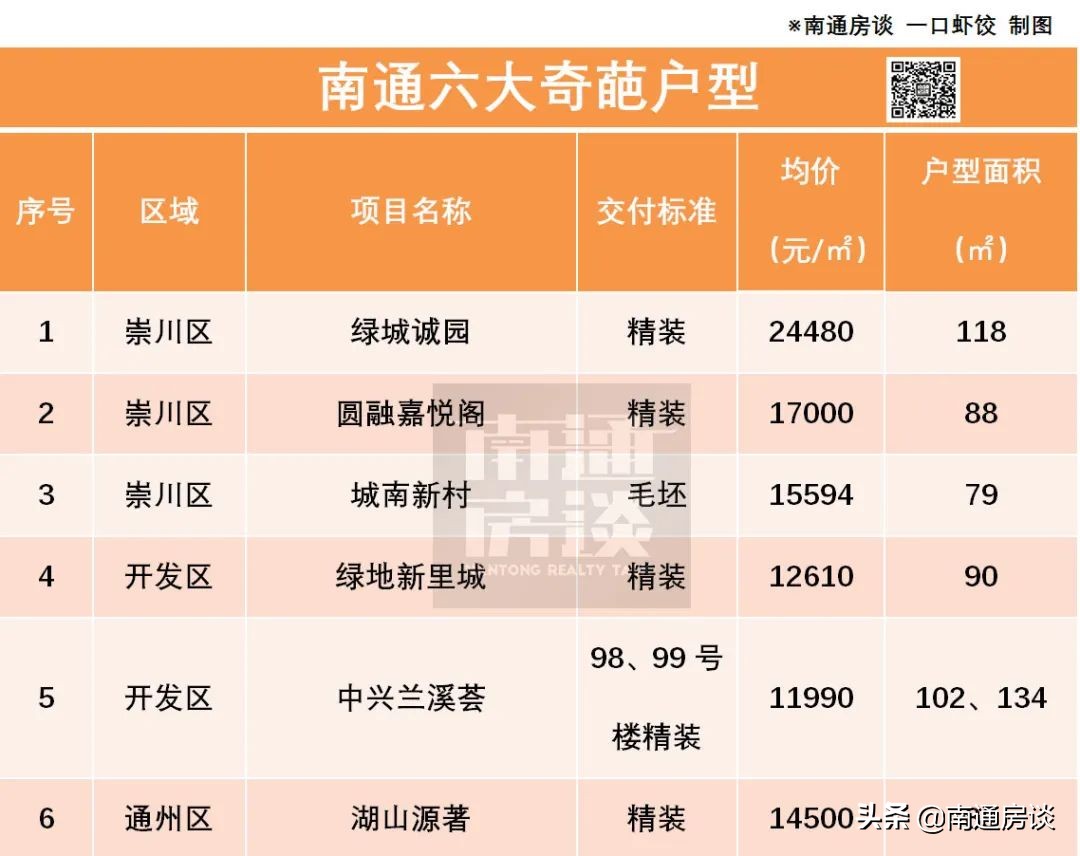 盘点南通的六大奇葩户型,你的小区中招了吗?