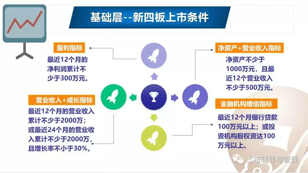 新四板和新三板区别,新四板上市原始股好吗