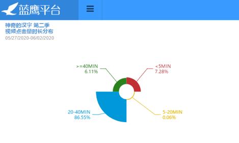 美兰德蓝鹰指数在哪里看,蓝鹰指数实力排名