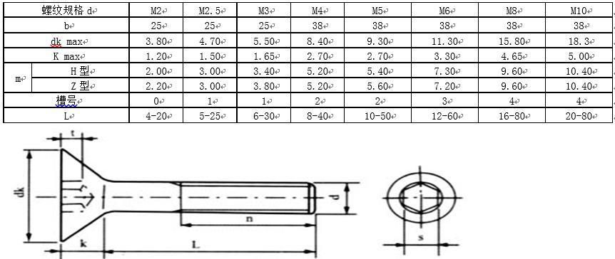 内六角螺钉国标标准号及规格,螺钉中文国标对照表