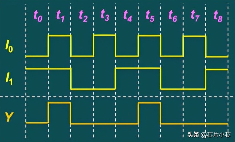 数字逻辑门电路知识引入,逻辑门与组合电路