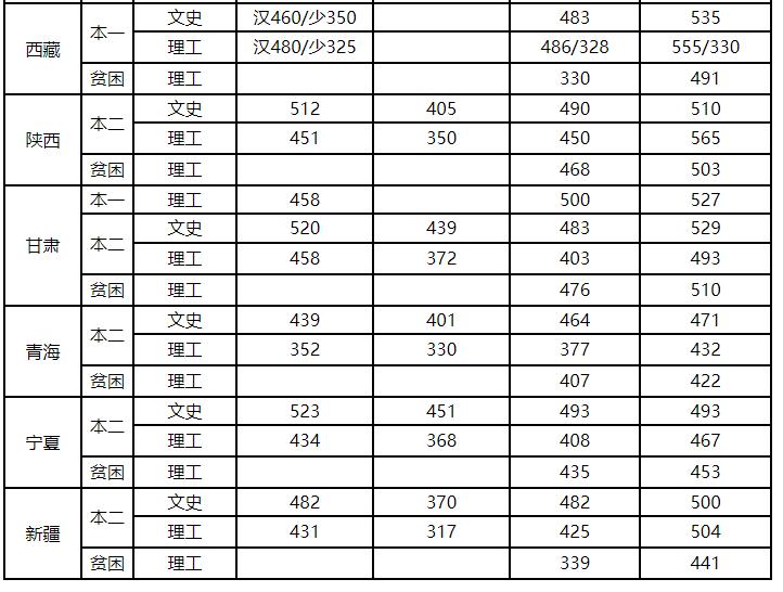 这所大学是民航飞行员的摇篮、民航管理干部的黄埔，二本招生