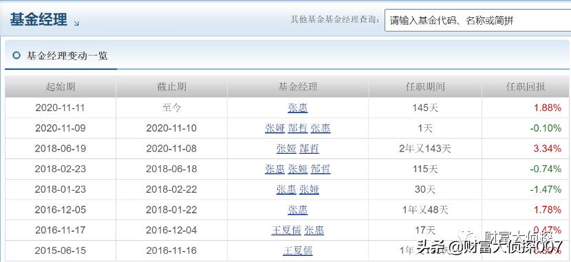 华富基金投资心得,华富基金业绩排倒数