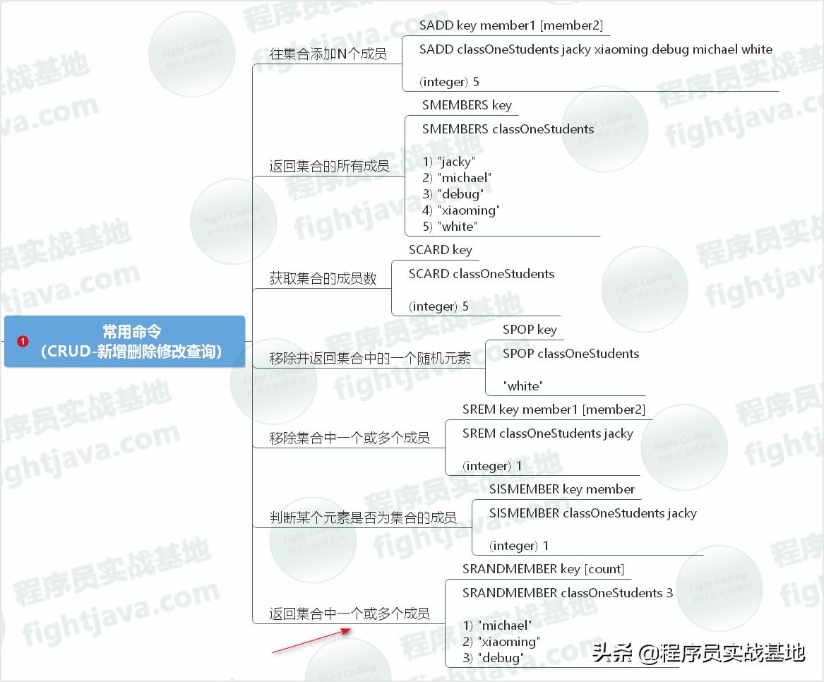 redis五种数据结构使用详解,redis五种数据结构方法