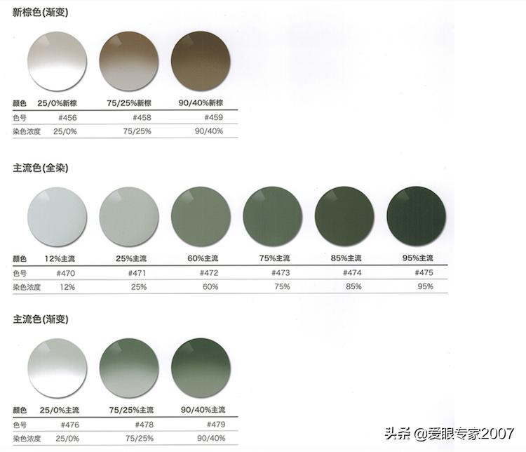 蔡司防蓝光单光镜片,蔡司1.5近视眼镜加防蓝光变色镜片