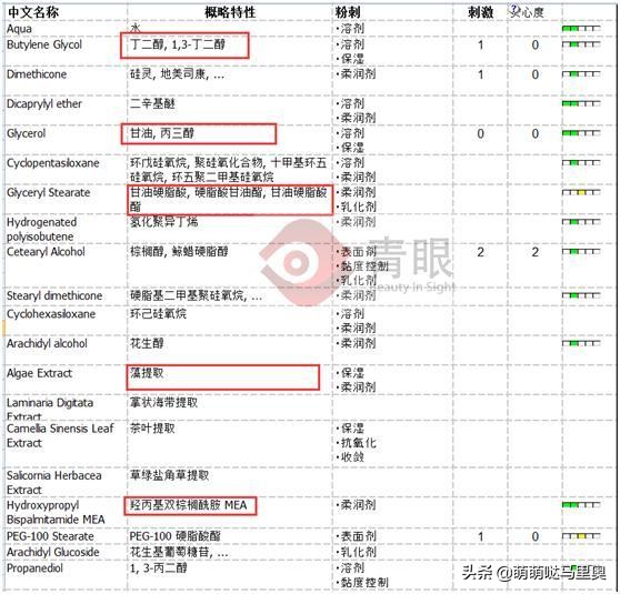 百雀羚帧颜眼霜和雅诗兰黛哪个好,百雀羚和雅诗兰黛的面霜有啥区别