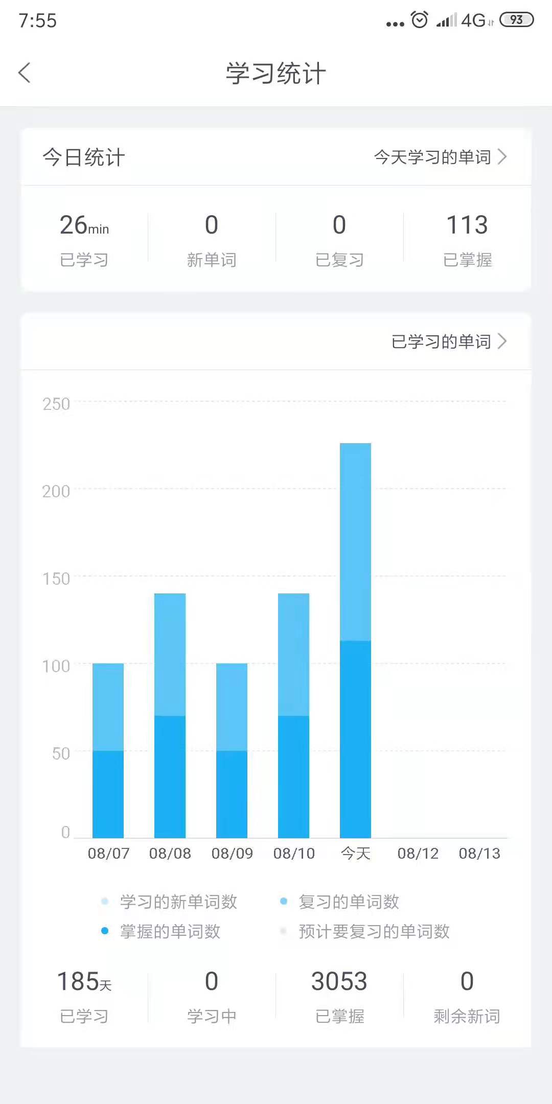 英语学习经历和心得文章,2019年英语学习感悟