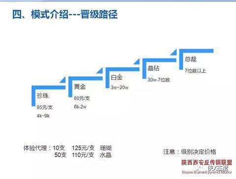 揭秘二:“白雪公主”屡教不改阳光怡然眼罩再次涉嫌传销被查