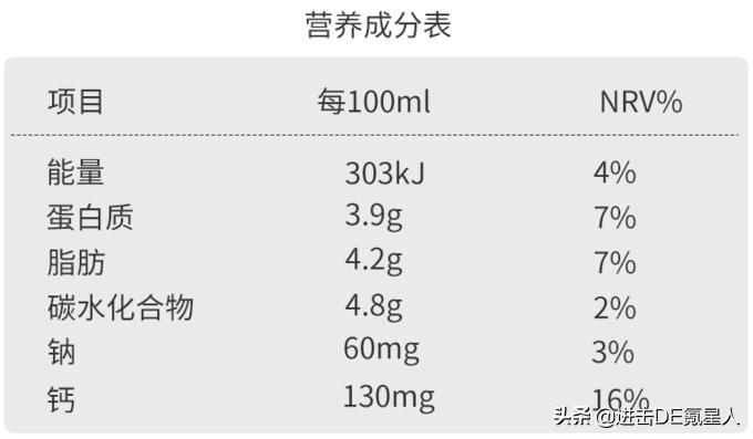 这10款小众纯牛奶,国货之光,我赌100包辣条,第一款你就没喝过