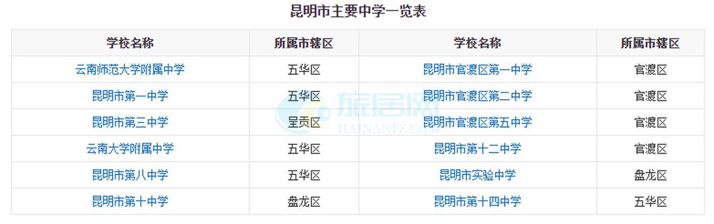 昆明各区教育水平排名,昆明主城区学校最新通知