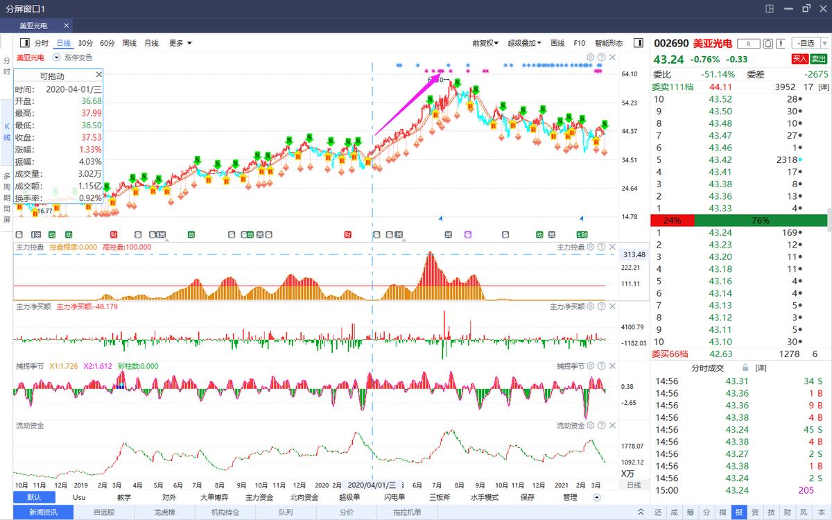 为啥叫证券渣男,券商股该怎么选