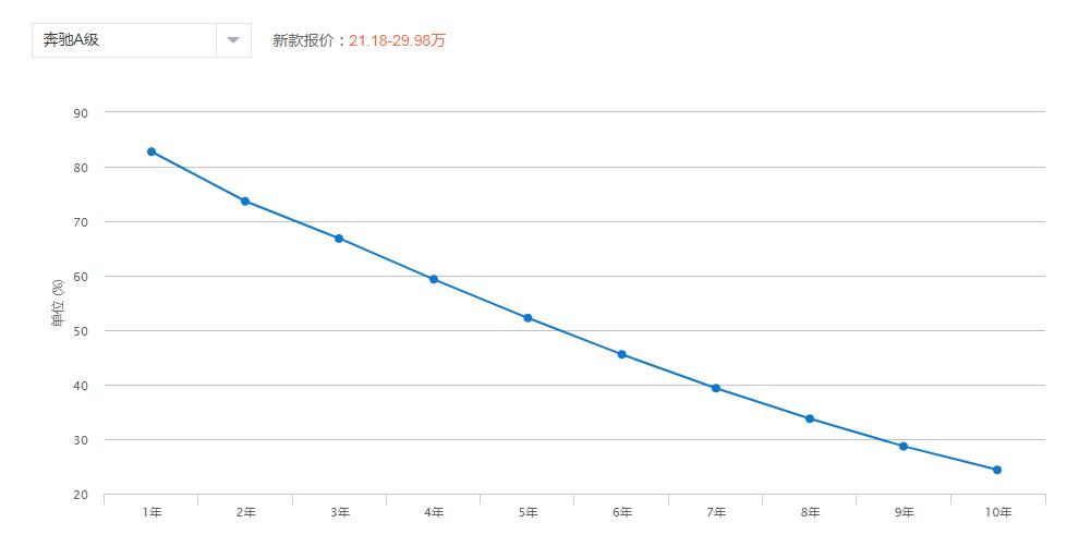 奔驰a级车评,奔驰a级空间大小测试