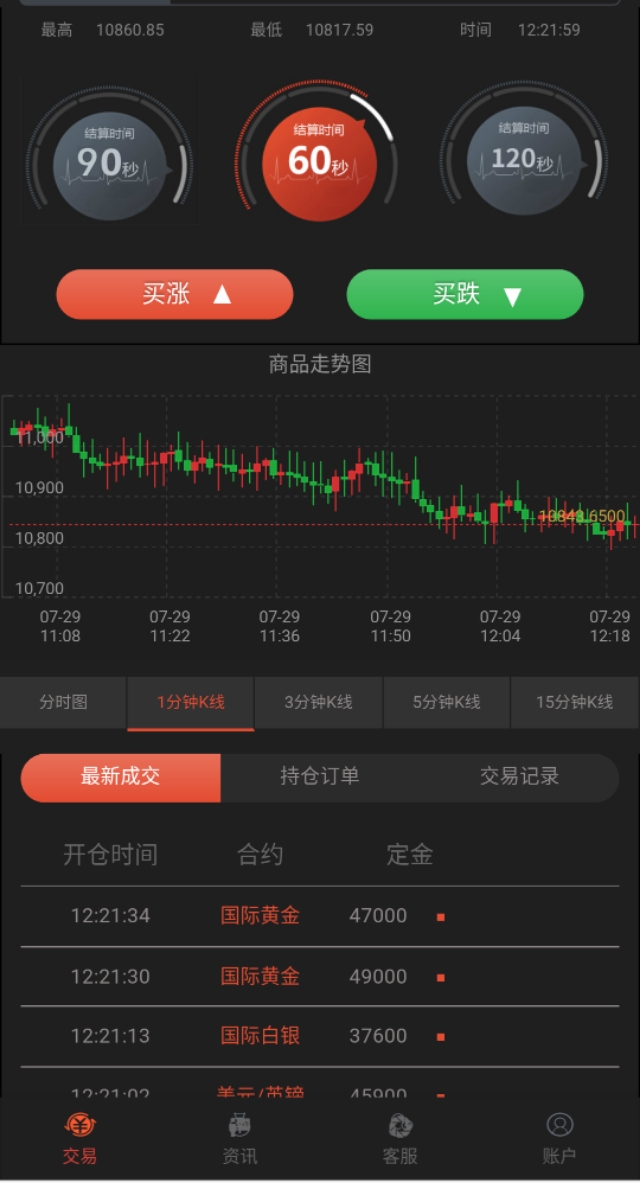 鑫聖投资让你的每一份资金都有保障