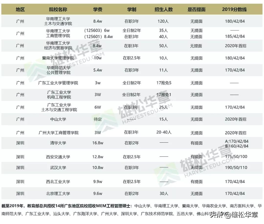 管理类联考2024考研,2021考研管理类联考论证解析