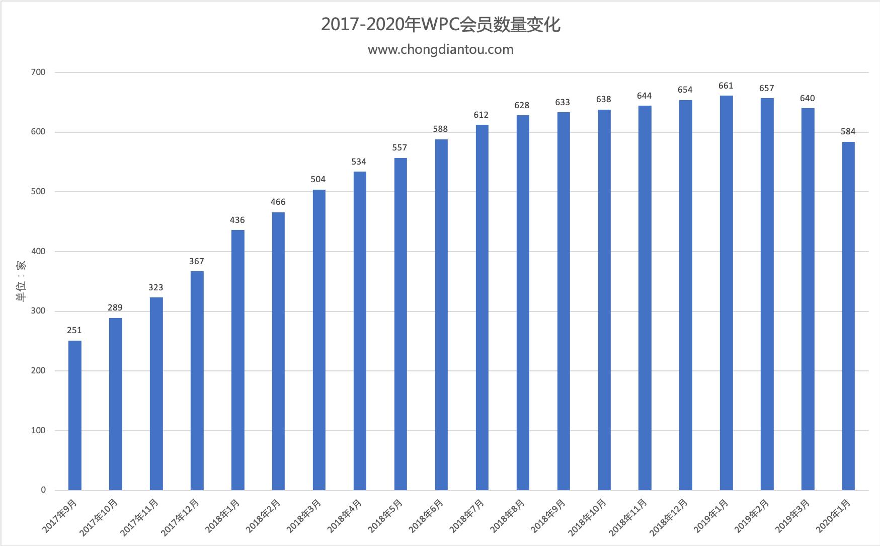 wpc无线充电联盟有用吗,wpc无线充电