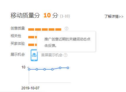 淘宝直通车关键词如何快速上分,淘宝直通车怎么上分