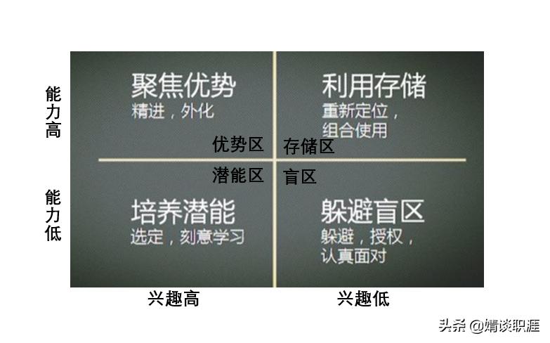 职场技巧与工作规划,十大职场共赢训练方法