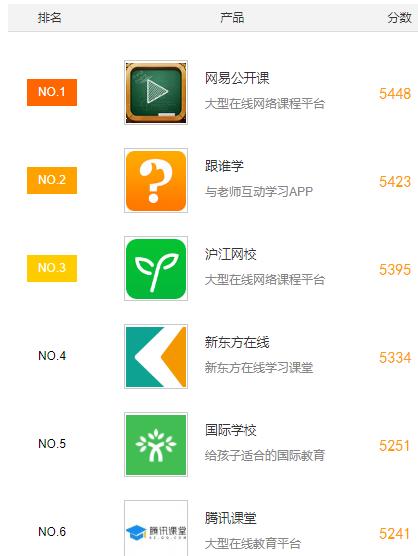 手机教育软件排名,教育培训类app排名