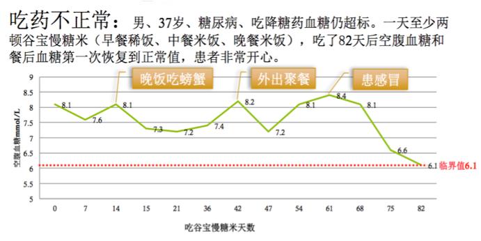 5000万!他的专利,让高血糖人群酣畅放心吃米饭!