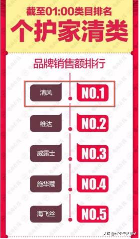 双11数据最真实的营销洞察,双十一销售分享心得