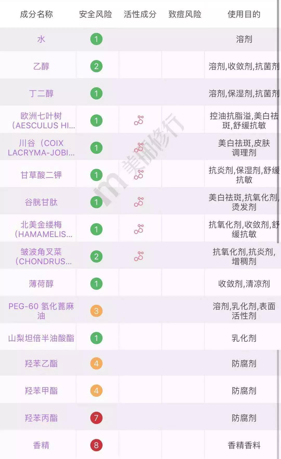 四款鸡肋的护肤品,帮大家拔草几款鸡肋护肤品