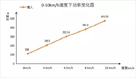 麦瑞克跑步机灵犀u3怎么使用,麦瑞克u3pro跑步机怎么样
