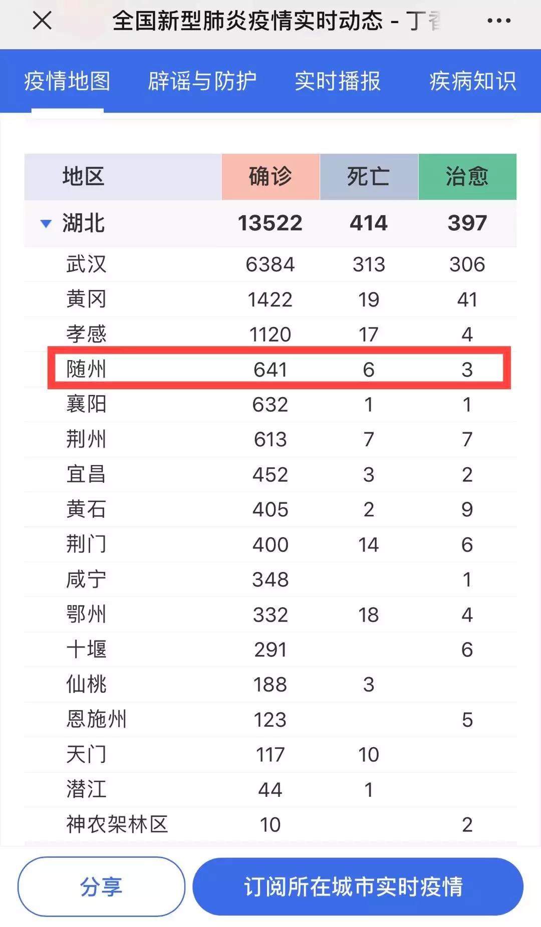 随州市一家三甲医院,湖北随州三甲医院名单