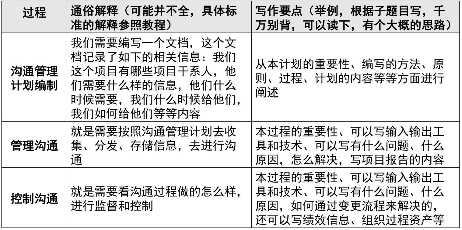 软考信息管理师论文范文,软考沟通管理计划内容