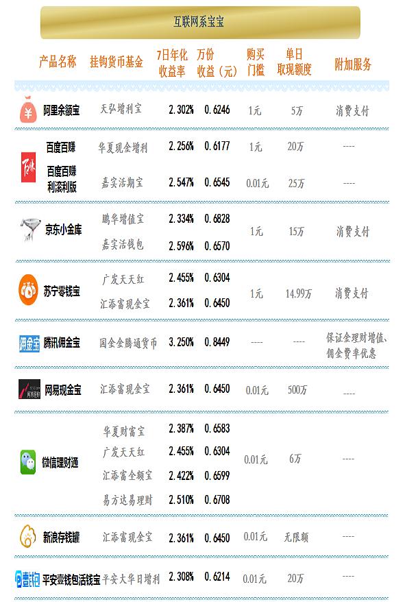 四大银行理财保本收益,银行理财产品七日年化收益率