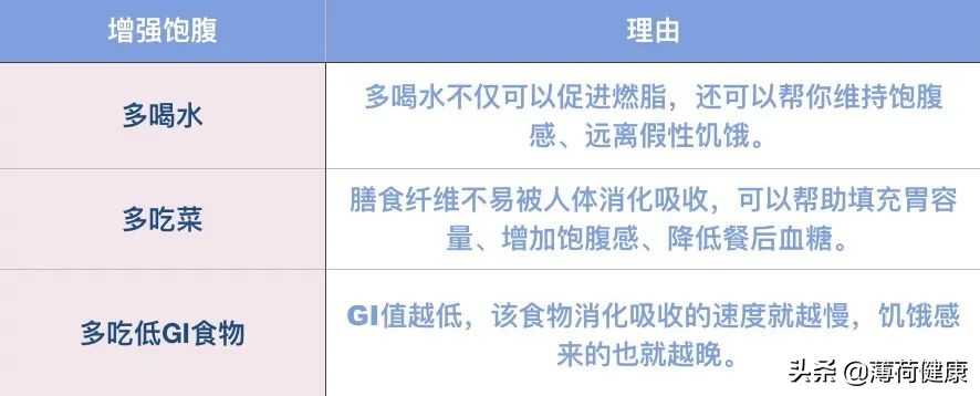 轻断食减肥法全解读,轻断食减肥法食谱5天瘦十斤