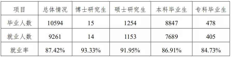 川师考研热门专业,24届川师考研都考什么