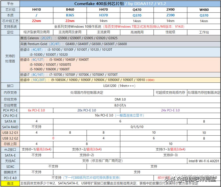 「2021年7月」7月装机走向与推荐(市场分析部分)