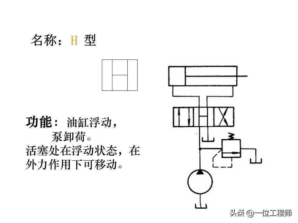液压控制阀的作用原理,64页内容介绍方向控制阀,值得学习