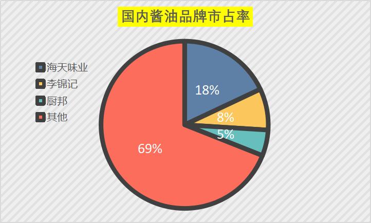 海天味业和千禾哪个好,除了海天酱油还有什么品牌